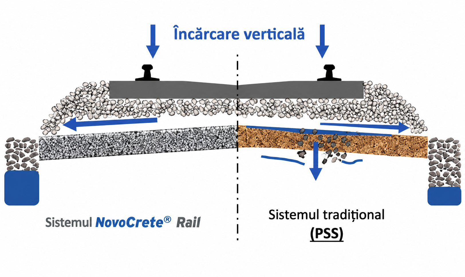 novocrete_rail_vergleich_konv_3